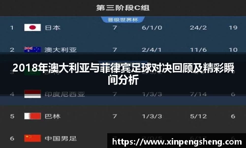 2018年澳大利亚与菲律宾足球对决回顾及精彩瞬间分析